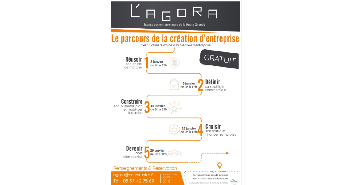 parcours de la création d'entreprise